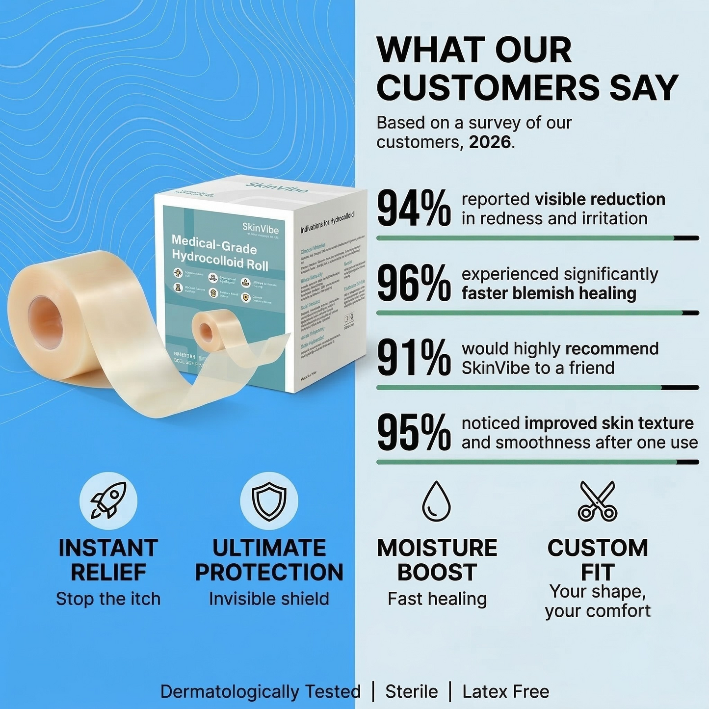 SkinVibe™ | Hydrocolloid Roll